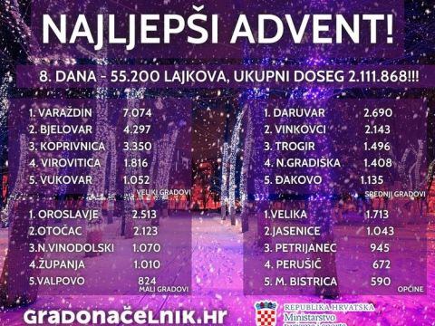 Lika destination - Advent u Otočcu na 2. mjestu među malim gradovima, Perušić na 4. mjestu među općinama