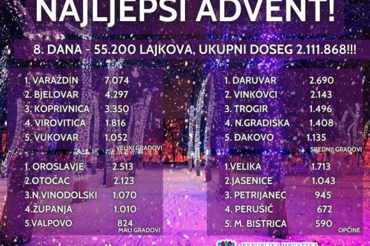 Advent u Otočcu na 2. mjestu među malim gradovima, Perušić na 4. mjestu među općinama