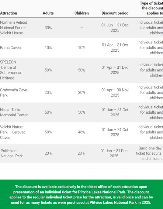 DISCOUNTS FOR 7 ATTRACTIONS IN LIKA DESTINATION DISCOUNTS FOR 7 ATTRACTIONS IN LIKA DESTINATION