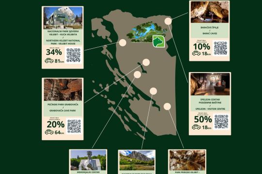 POPUSTI ZA 7 ATRAKCIJA DESTINACIJE LIKA